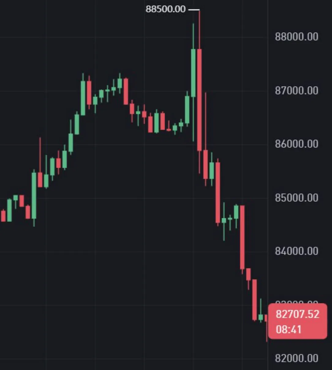 特朗普公布关税后 币圈多空双杀爆仓节目