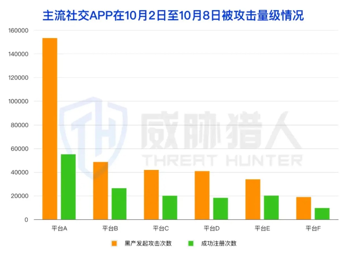 2025年短信劫持趋势报告：“偷用”真人手机号收取验证码成为黑产攻击主流