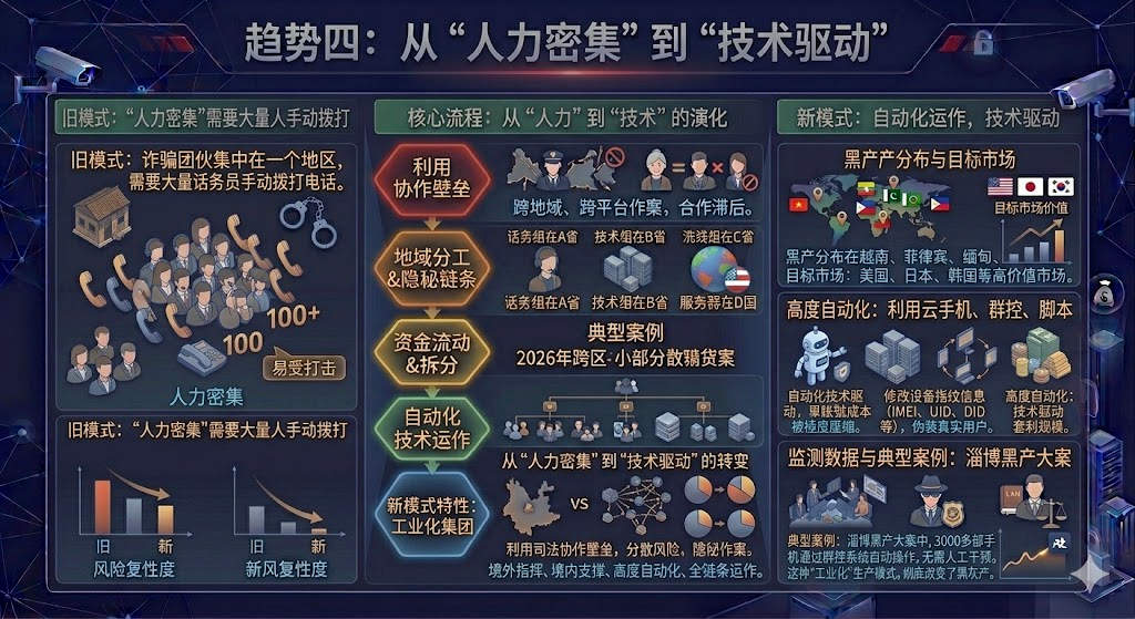 全国灰黑产地域分布情况